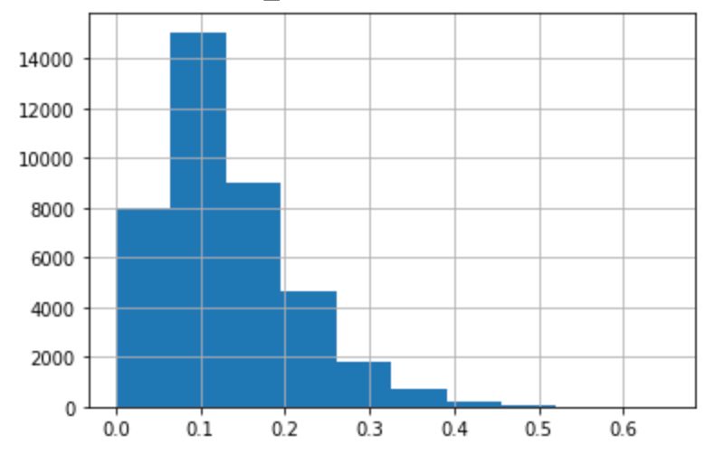 Machine Learning What S My Target Variable Data Science Stack Exchange - Colorful Design Collection - 4K Quality