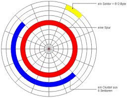 Disk Sector And Block Allocation For File Stack Overflow - Incredible Ocean Picture - Ultra HD