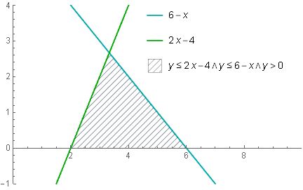 Plotting How To Fill A Triangle Enclosed By Three Non Parallel Lines Mathematica Stack Exchange - Nature Illustration Collection - 4K Quality