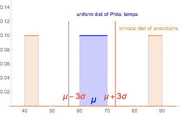 Probability Uniform Distribution Accuracy Mathematics Stack Exchange - Premium Mountain Background Gallery - 8K