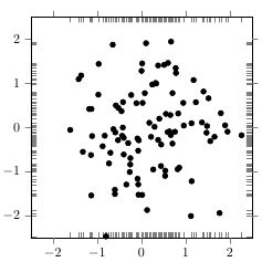 Tikz Pgf Plotting A 2d Gaussian Sample Tex Latex Stack Exchange - HD Colorful Wallpapers for Desktop