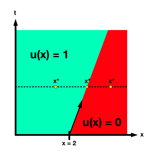 Experimental Versus Second Order Upwind And Quick Convection Schemes - Creative Desktop Dark Patterns | Free Download