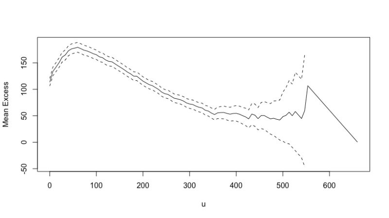 Github Cbhua Peak Over Threshold Algorithms About Peaks Over - Premium Light Texture Gallery - Full HD