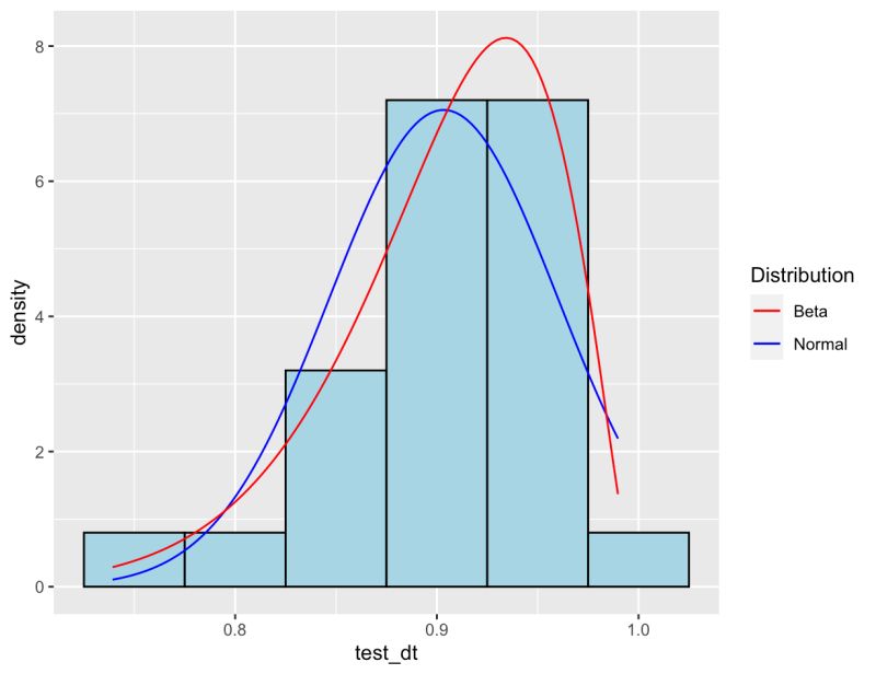 Overlaying Histogram With Different Sample Sizes - Best Mountain Backgrounds in Mobile