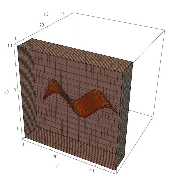 Graphics3d Rectangular Bar And Wave 3dgraphics Mathematica Stack - Gorgeous High Resolution Sunset Illustrations | Free Download