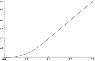 Suggestion The Ease Function Should Be Split Reworked Issue - 4K Mountain Designs for Desktop