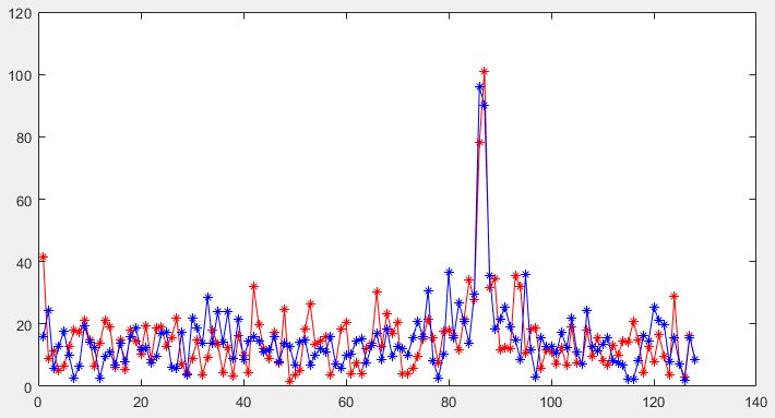 Fft Phase Difference Calculation In Frequency Domain Signal Processing Stack Exchange - Premium Ocean Art Gallery - Desktop