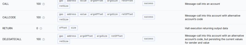 Understanding The Difference Between Call And Delegatecall In - Elegant HD Landscape Wallpapers | Free Download