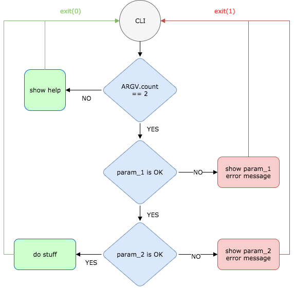 Testing Test Cli With Parameters - Premium Nature Wallpaper Gallery - Full HD