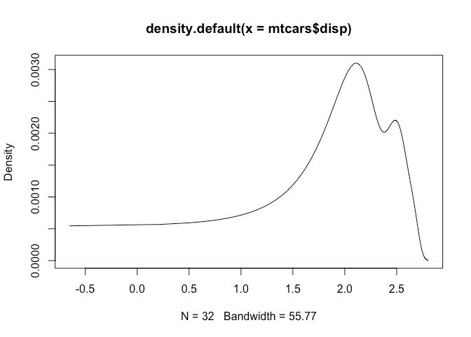 Ggplot2 R Find Maximum Of Density Plot Stack Overflow - Download Beautiful Vintage Wallpaper | Desktop