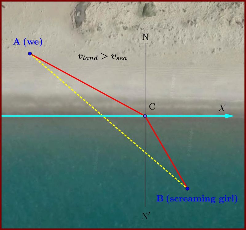Optics Reflection Of Light Rays Physics Stack Exchange - Best Light Photos in High Resolution