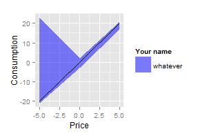 Ggplot2 R Markdown Incorrect Labelling In Legend Stack Overflow - Incredible Full HD Mountain Patterns | Free Download