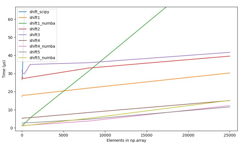 Python Shift Elements In A Numpy Array Stack Overflow - Incredible High Resolution Landscape Patterns | Free Download