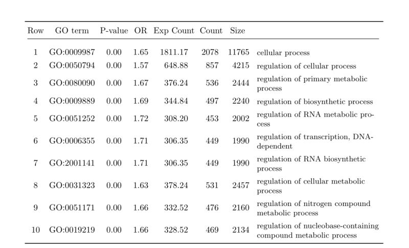 Longtable Issue With Tables Tex Latex Stack Exchange - Premium Geometric Photo Gallery - HD