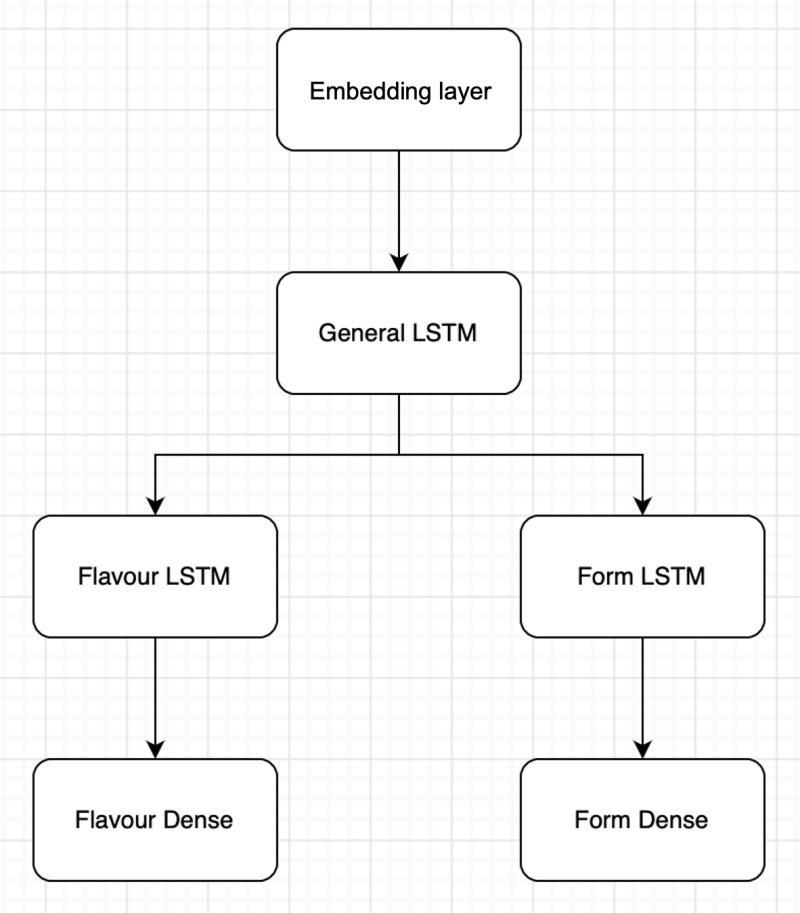 Python Tensor Flow Model Maker Stack Overflow - Premium Sunset Texture Gallery - Mobile