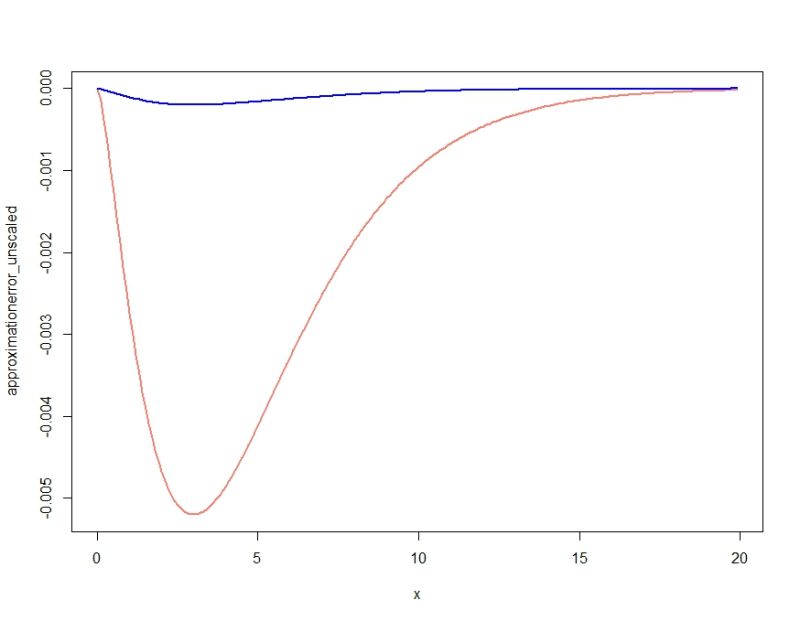 Saddle Point Approximation Based Delay Analysis For Wireless Federated - Premium City Pattern Gallery - Retina