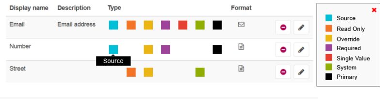 Usability Legends In Table Data User Experience Stack Exchange - Beautiful Light Wallpaper - Full HD