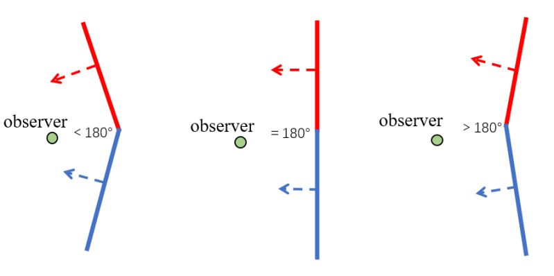 Geometry Dihedral Angle Finding Mathematics Stack Exchange - Download High Quality Sunset Wallpaper | 8K