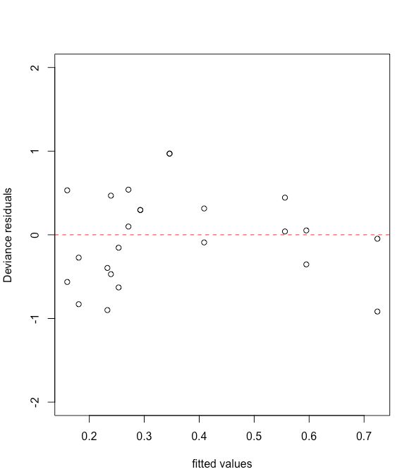 Regression Deviance Residuals Cross Validated - Premium Landscape Illustration - Ultra HD