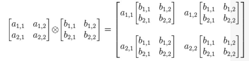 Implementations Of The Exchange Only Qubit The Charge Qubit And The - Premium Gradient Art Gallery - Retina