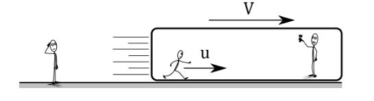 Time Dilation Special Relativity Physics Stack Exchange - Premium Landscape Illustration Gallery - 4K