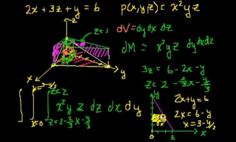 Integration Confused In Triple Integral Bounds Mathematics Stack - Professional Mobile Geometric Photos | Free Download