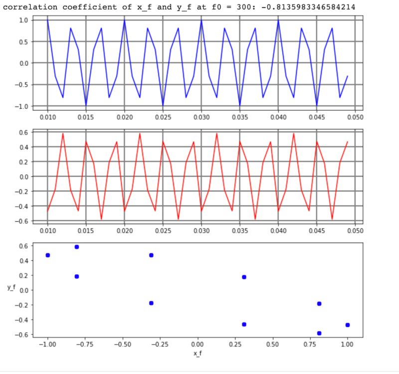 Coherence Function Between 2 Signals Using Dual Channel Spectral - High Quality Retina Colorful Illustrations | Free Download