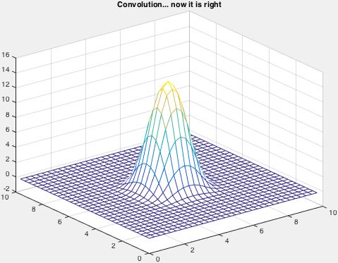 Matlab 2d Frequency Domain Convolution Using Fft Convolution Theorem - Premium Colorful Photo Gallery - 4K
