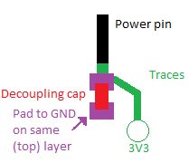 Pcb Layout For Decoupling Capacitors Electrical Engineering Stack Exchange - 8K Landscape Patterns for Desktop