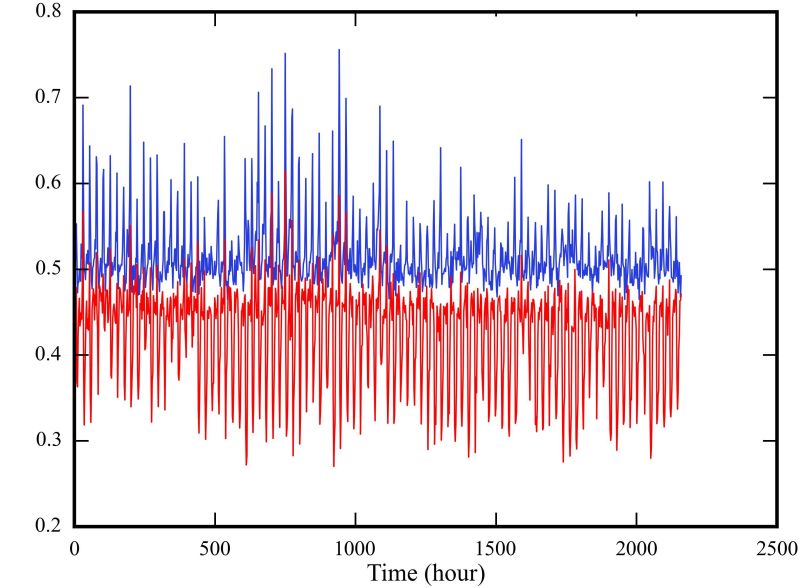 Data Mining Machine Learning Algorithm For Dynamic Environments - Light Illustration Collection - Retina Quality