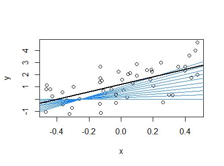 Data Science Linear Functions Plotting Linear Functions Data - Beautiful 8K Geometric Wallpapers | Free Download