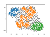 Clustering Algorithms Hdbscan In R Vs Hdbscan In Python Stack Overflow