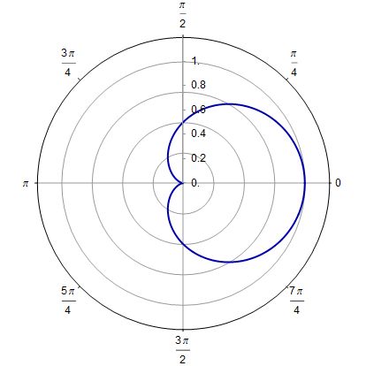 Plotting Polar Height Radial Plot Mathematica Stack Exchange - Beautiful 4K Gradient Designs | Free Download