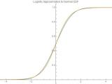 Approximation Approximating The Error Function Erf By Analytical