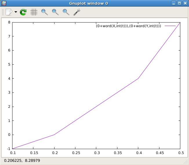 Using Aquaterm Gnuplot Archiverilo - City Backgrounds - Classic Ultra HD Collection