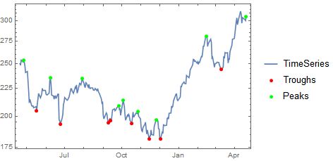 Curated Data Creating A Stock Dataset Mathematica Stack Exchange - Amazing Dark Picture - 8K