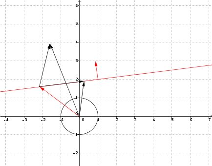 Vectors Distance Between Line And A Point Mathematics Stack Exchange - 8K Dark Designs for Desktop