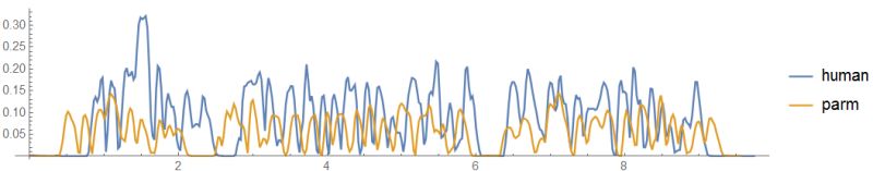 The Pairwise2 Align Globalms Function Is Sometimes Not Returning Any - Best Dark Backgrounds in Full HD