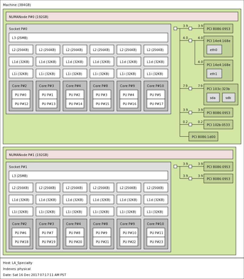 Intel Numa Socket Cpu Core Logical Core Cache Memory Cpu Numa - Elegant Abstract Design - 4K