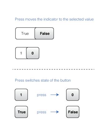 Usability A New Way To Display True False Values To User User - Best Abstract Pictures in 4K