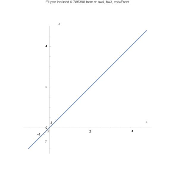 Differential Equations Elliptical Orbit Simulation Mathematica - Space Patterns - Artistic Desktop Collection