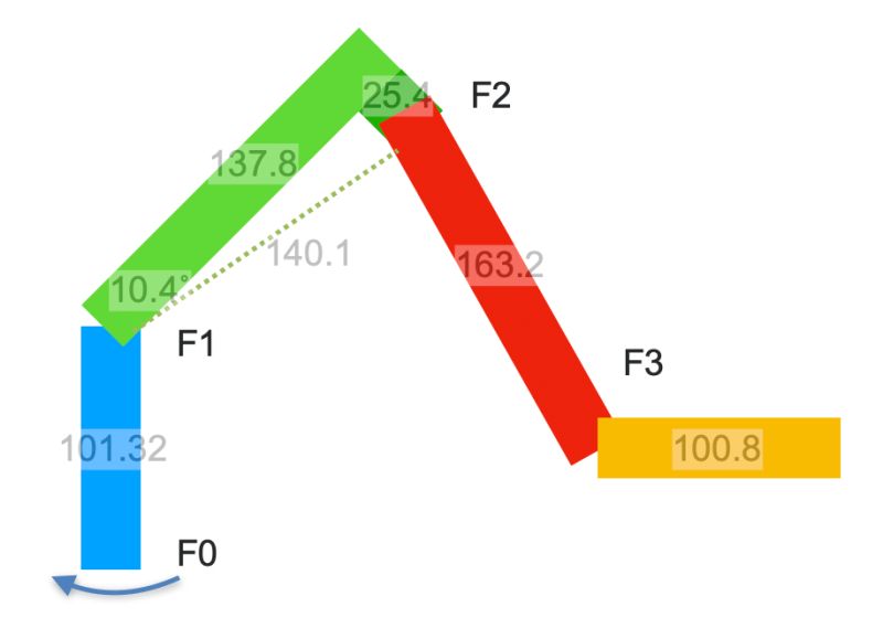 Rotation Matrices Using Dh Parameters Robotics Stack Exchange - Modern Ocean Illustration - Ultra HD