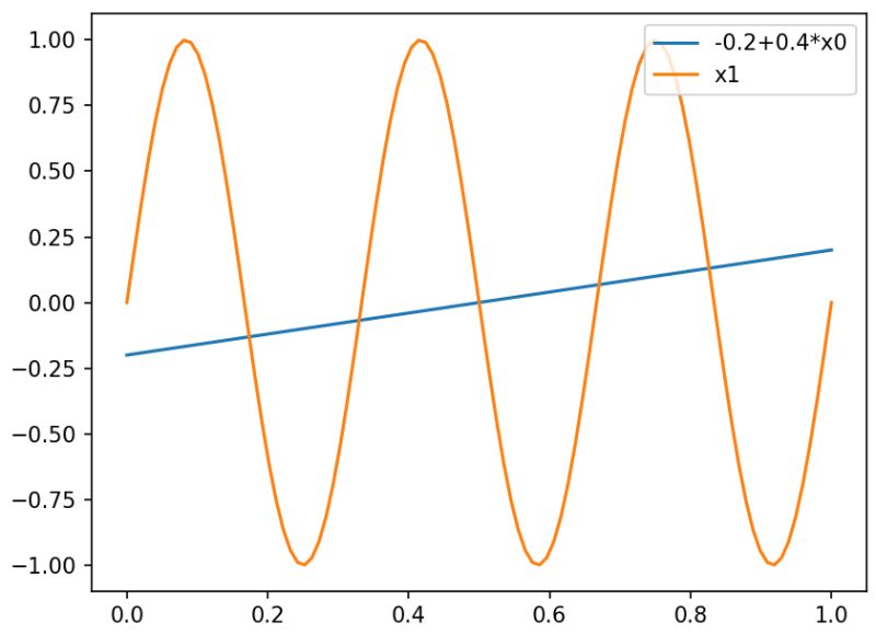 Machine Learning Are Feature Importances Of Ensemble Methods Sensible Interpretable Data - Download Artistic Space Picture | High Resolution