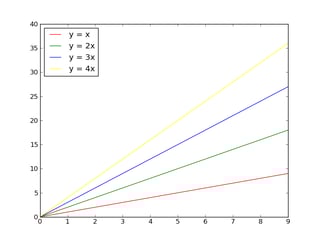 Python How To Get Different Colored Lines For Different Plots In A - Desktop Dark Wallpapers for Desktop