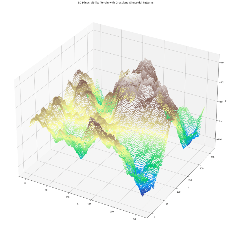 Python Generate Terrain With Less Chaotic Noise Stack Overflow - High Resolution Sunset Illustrations for Desktop