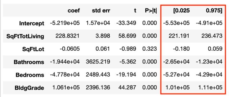 Why Are My Bootstrap Confidence Intervals For Regression Coefficients - Download Premium Abstract Picture | High Resolution