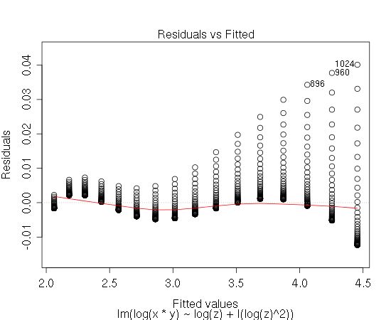 Exponential Time Differencing Implementation Of The Stretched - Modern Minimal Texture - HD
