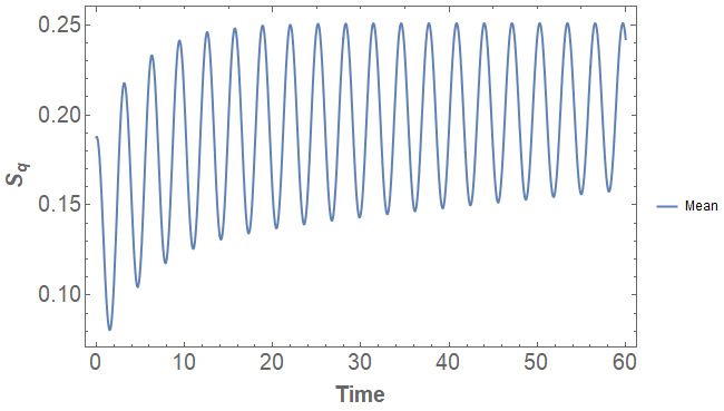 Plotting How To Plot Parametric Time Dependent Plot With Different - Abstract Pattern Collection - Ultra HD Quality