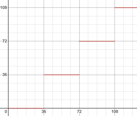 Python Use A Custom Noise Driver For Multiple Objects Without Sharing - Nature Designs - Professional HD Collection