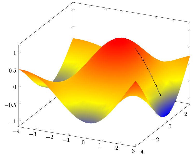 Gradient Tex - Download Gorgeous Gradient Art | Desktop